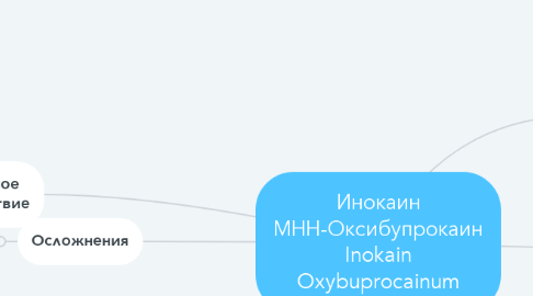 Mind Map: Инокаин МНН-Оксибупрокаин Inokain Oxybuprocainum