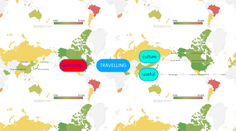 Mind Map: TRAVELLING