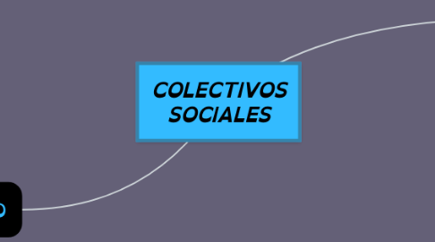 Mind Map: COLECTIVOS SOCIALES