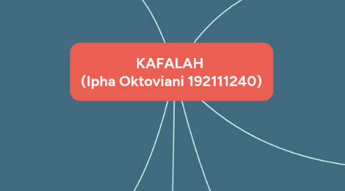 Mind Map: KAFALAH (Ipha Oktoviani 192111240)