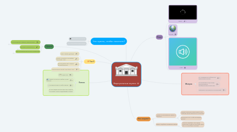 Mind Map: Виртуальные музеи