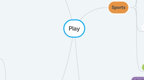 Mind Map: Play