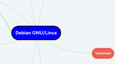 Mind Map: Debian GNU/Linux