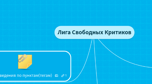 Mind Map: Лига Свободных Критиков