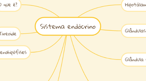 Mind Map: Sistema endócrino