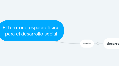 Mind Map: El territorio espacio físico para el desarrollo social