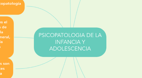 Mind Map: PSICOPATOLOGIA DE LA INFANCIA Y ADOLESCENCIA