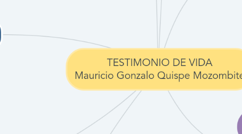 Mind Map: TESTIMONIO DE VIDA Mauricio Gonzalo Quispe Mozombite