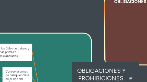 Mind Map: OBLIGACIONES Y PROHIBICIONES DEL EMPLEADO