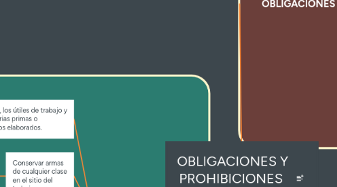 Mind Map: OBLIGACIONES Y PROHIBICIONES  DEL EMPLEADO