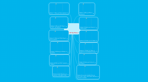 Mind Map: Debían & Toy Story