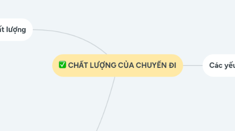 Mind Map: CHẤT LƯỢNG CỦA CHUYẾN ĐI