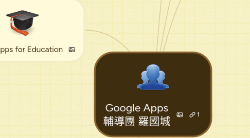 Mind Map: Google Apps 輔導團 羅國城