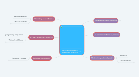 Mind Map: Técnicas de estudio y estrategias didácticas