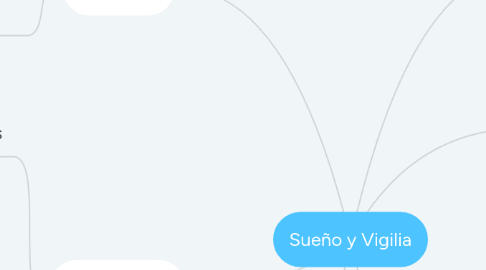 Mind Map: Terapia centrada en el cliente