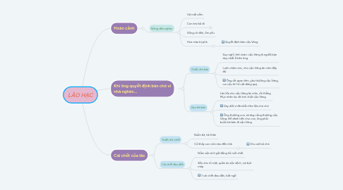 Mind Map: LÃO HẠC