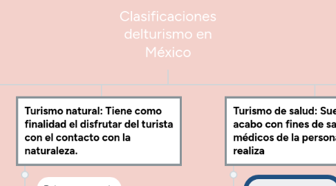 Mind Map: Clasificaciones delturismo en México