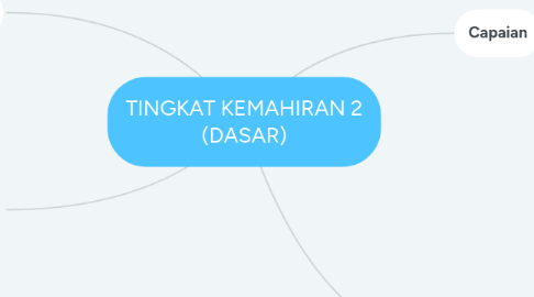 Mind Map: TINGKAT KEMAHIRAN 2 (DASAR)