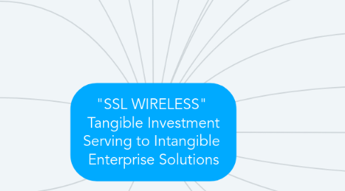 Mind Map: "SSL WIRELESS"  Tangible Investment Serving to Intangible  Enterprise Solutions