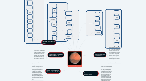 Mind Map: Mars