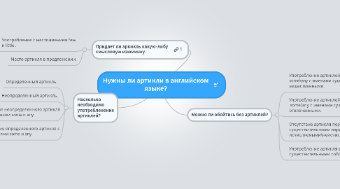 Mind Map: Нужны ли артикли в английском языке?