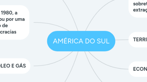 Mind Map: AMÉRICA DO SUL