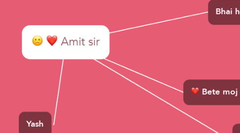 Mind Map: Amit sir