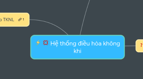 Mind Map: Hệ thống điều hòa không khi