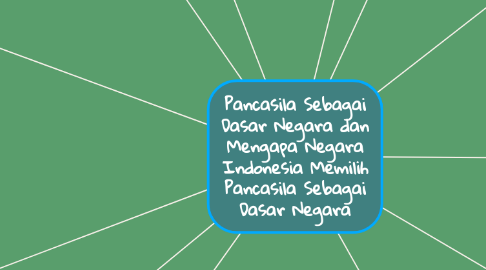 Mind Map: Pancasila Sebagai Dasar Negara dan Mengapa Negara Indonesia Memilih Pancasila Sebagai Dasar Negara