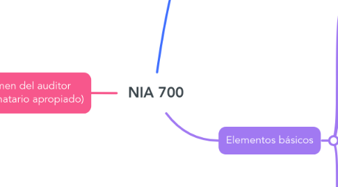 Mind Map: NIA 700