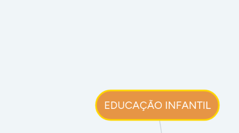 Mind Map: EDUCAÇÃO INFANTIL