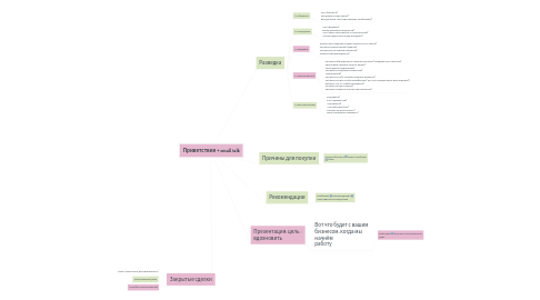 Mind Map: Приветствие + small talk