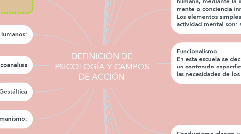 Mind Map: DEFINICIÓN DE PSICOLOGÍA Y CAMPOS DE ACCIÓN