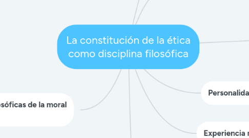 Mind Map: La constitución de la ética como disciplina filosófica