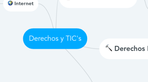 Mind Map: Derechos y TIC's