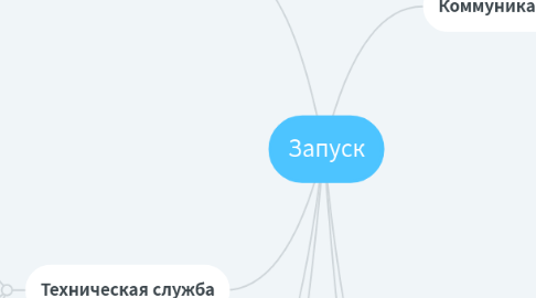 Mind Map: Запуск