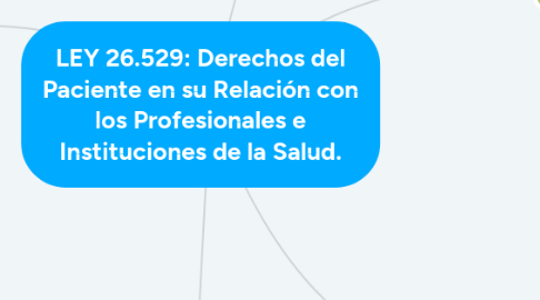 Mind Map: LEY 26.529: Derechos del Paciente en su Relación con los Profesionales e Instituciones de la Salud.