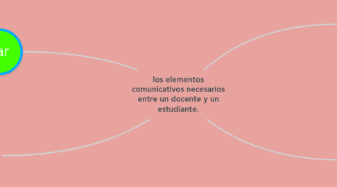 Mind Map: los elementos comunicativos necesarios entre un docente y un estudiante.