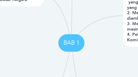 Mind Map: BAB 1