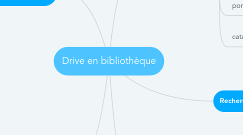 Mind Map: Drive en bibliothèque