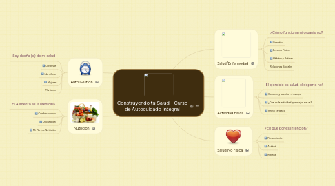 Mind Map: Construyendo tu Salud - Curso de Autocuidado Integral