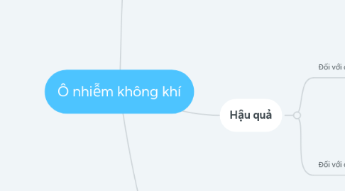 Mind Map: Ô nhiễm không khí