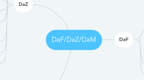 Mind Map: DaF/DaZ/DaM