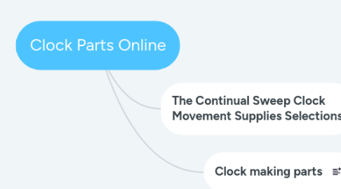 Mind Map: Clock Parts Online