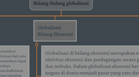 Mind Map: Bidang-bidang globalisasi