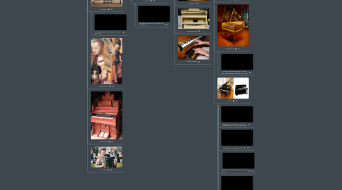 Mind Map: The Development of Keyboard Instruments and Music