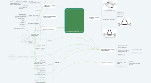 Mind Map: A Philosophy of Havruta