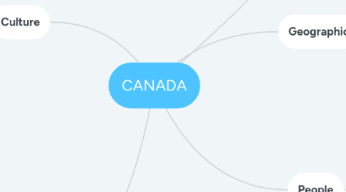 Mind Map: CANADA