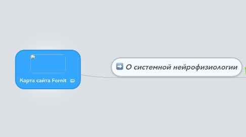 Mind Map: Карта сайта Fornit