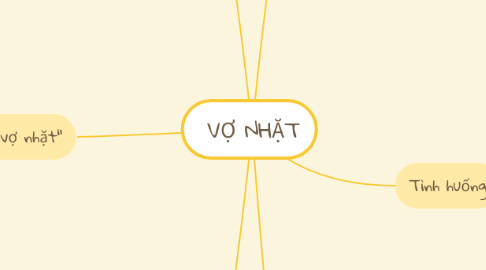 Mind Map: VỢ NHẶT